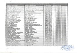 Revenue Office Announcement